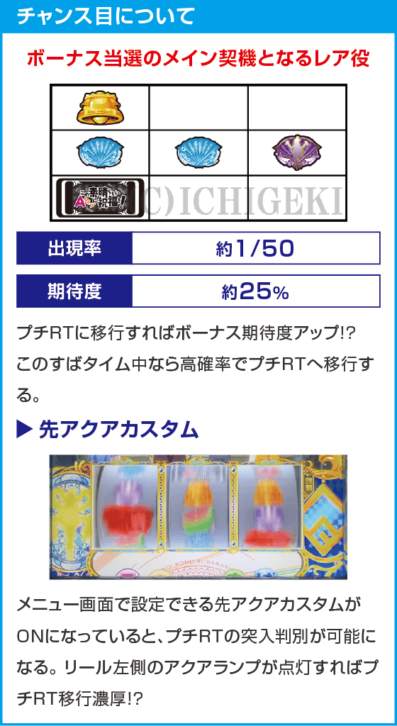 A-SLOT+ この素晴らしい世界に祝福を！