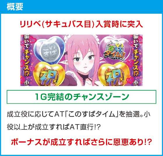 A-SLOT+ この素晴らしい世界に祝福を！