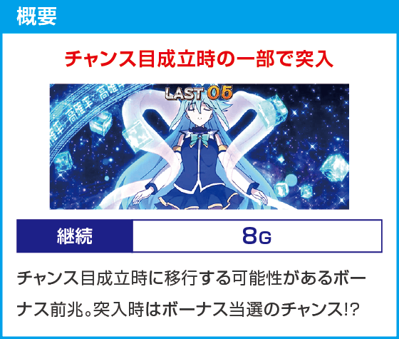 A-SLOT+ この素晴らしい世界に祝福を！