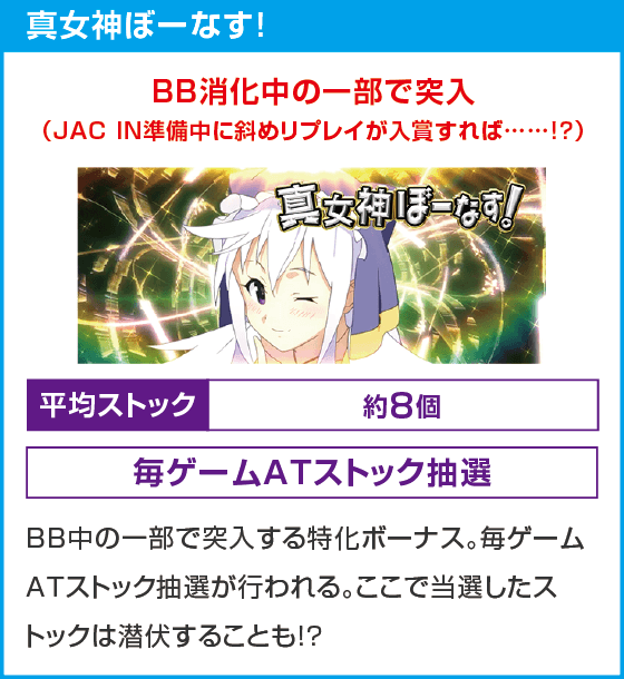 A-SLOT+ この素晴らしい世界に祝福を！