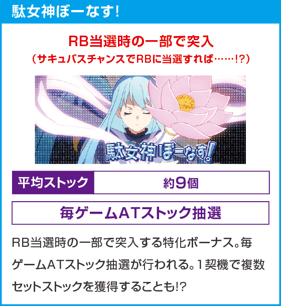 A-SLOT+ この素晴らしい世界に祝福を！