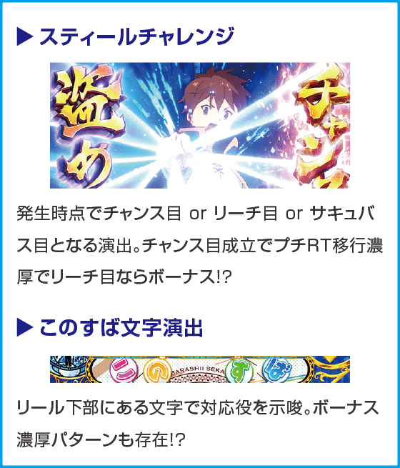 A-SLOT+ この素晴らしい世界に祝福を！