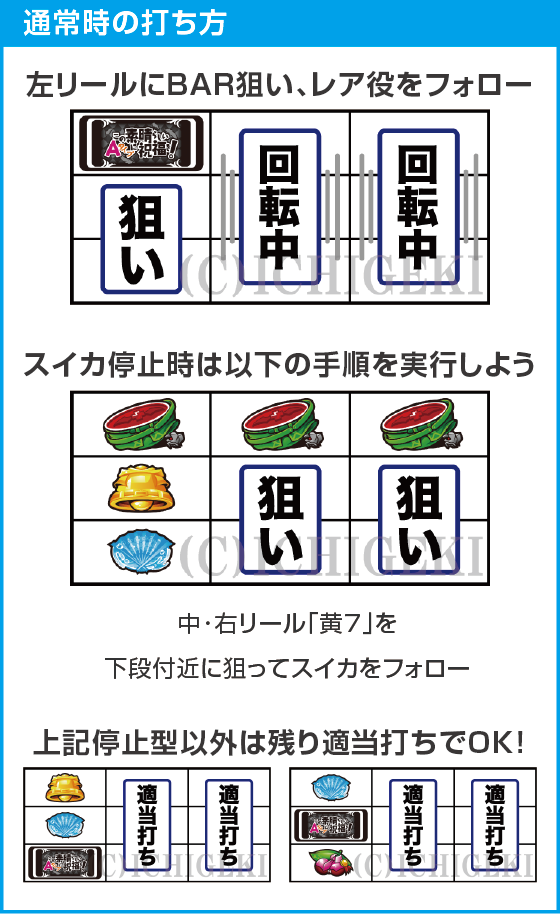 A-SLOT+ この素晴らしい世界に祝福を！のスペック