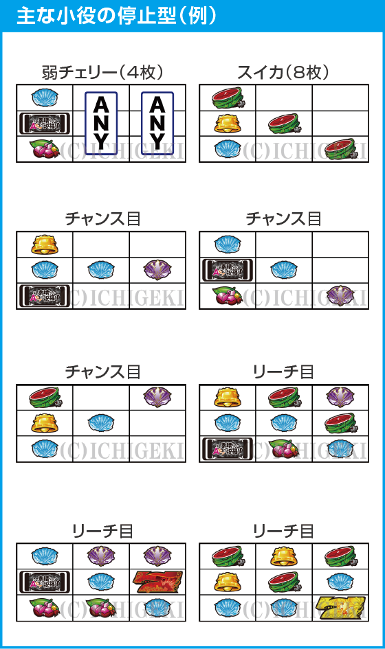 A-SLOT+ この素晴らしい世界に祝福を！のスペック