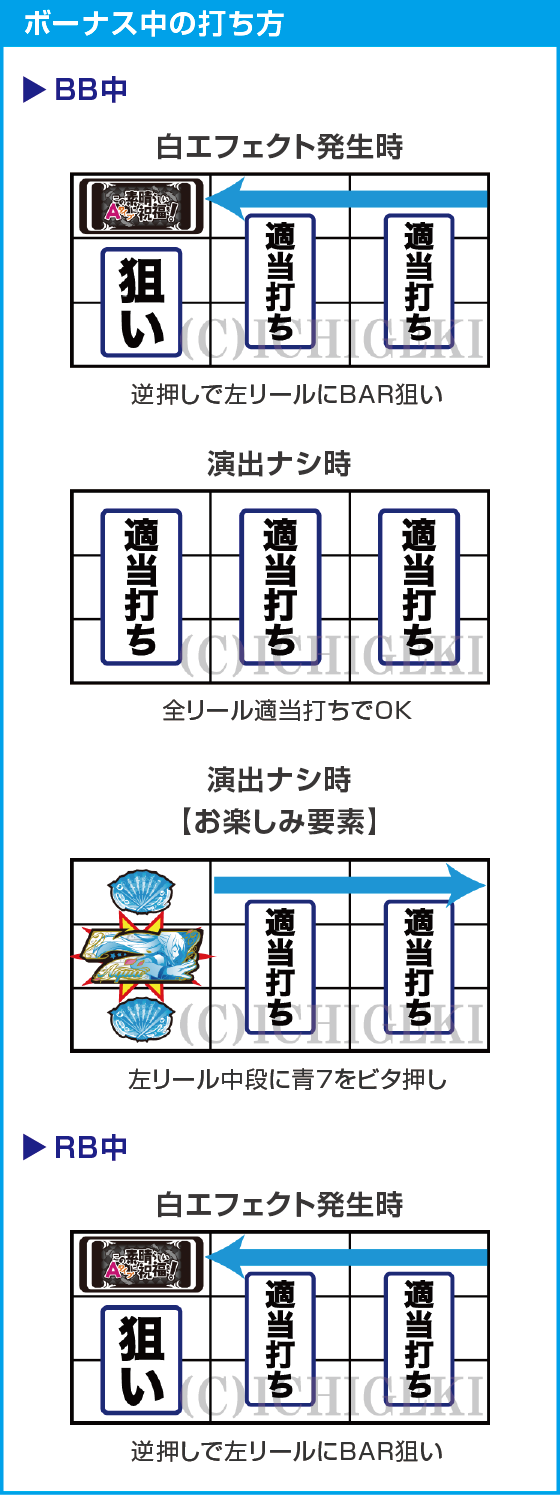 A-SLOT+ この素晴らしい世界に祝福を！のスペック