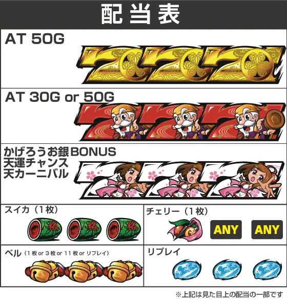 パチスロL黄門ちゃま天の配当表