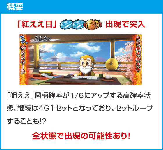 パチスロL黄門ちゃま天