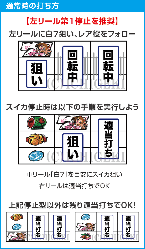 パチスロL黄門ちゃま天のスペック