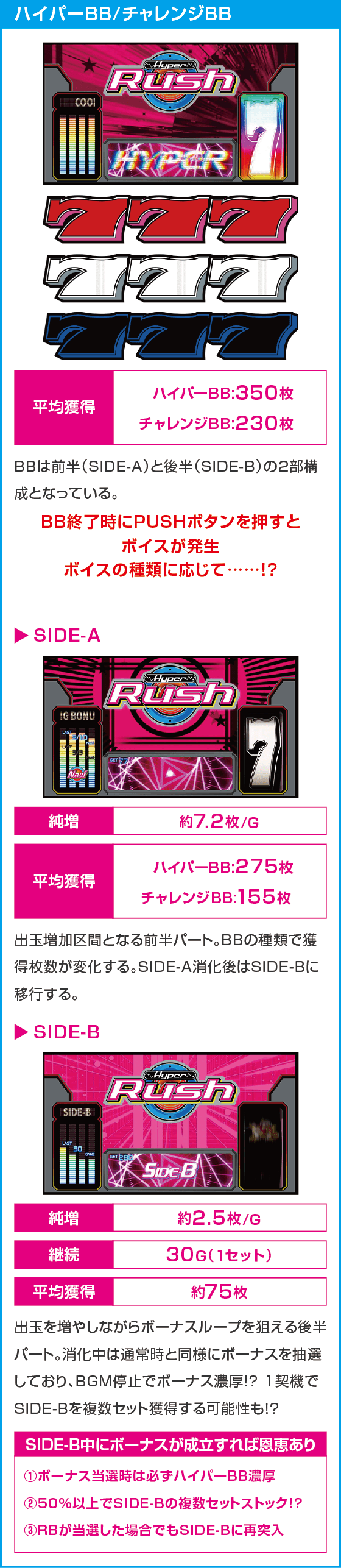 パチスロハイパーラッシュ