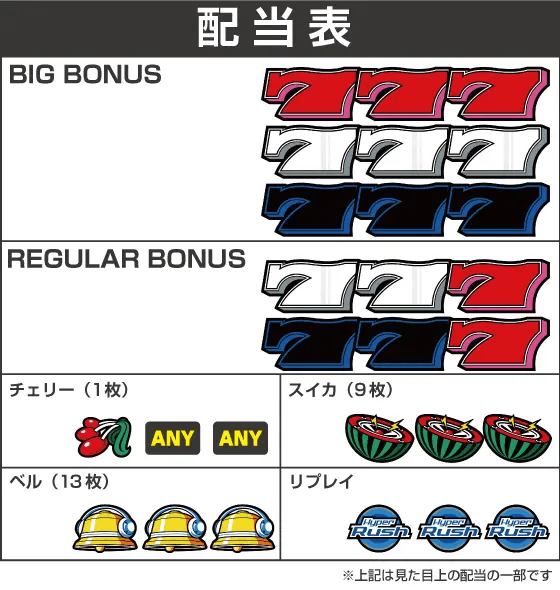 パチスロハイパーラッシュの配当表