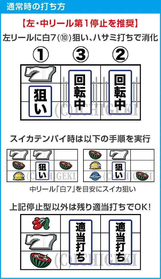 パチスロハイパーラッシュのスペック