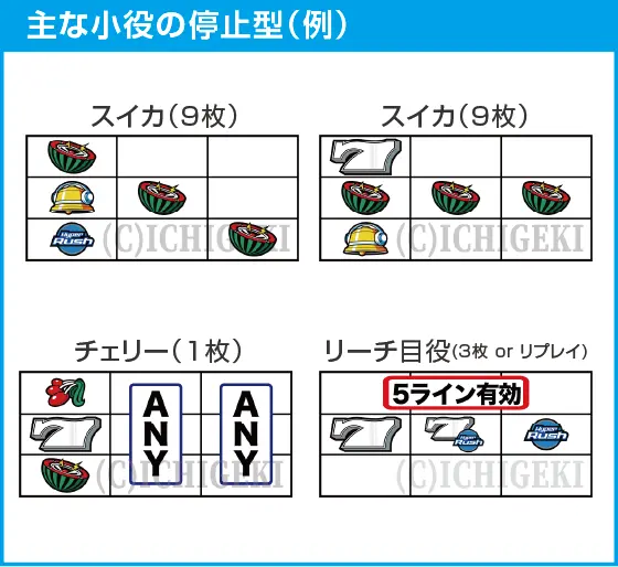 パチスロハイパーラッシュのスペック