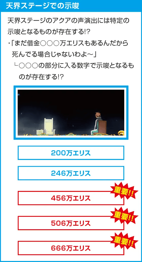 A-SLOT+ この素晴らしい世界に祝福を！