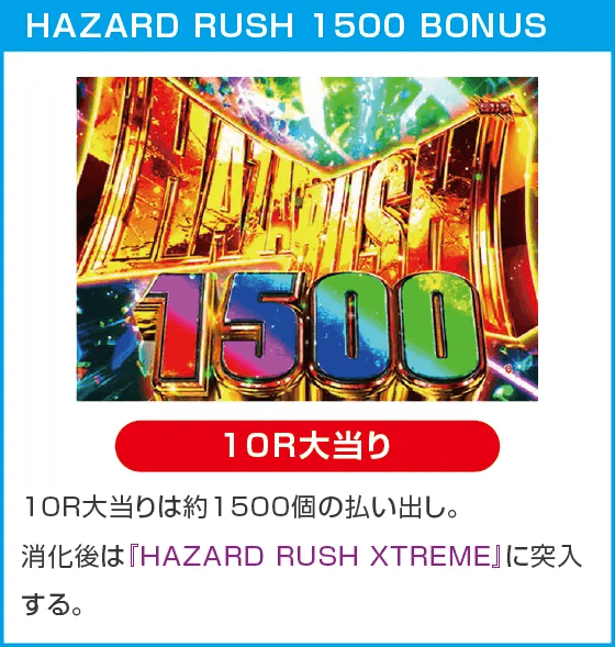 Pバイオハザード RE:2 ごらくバージョンのスペック