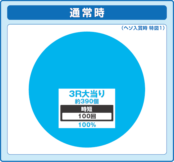 P CYBORG009 RULE OF SACRIFICE VS SCARL BODY EDITION 199の振り分け円グラフ