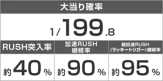 P CYBORG009 RULE OF SACRIFICE VS SCARL BODY EDITION 199のスペック