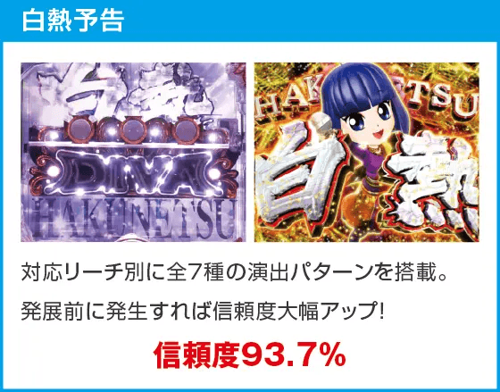 P中森明菜・歌姫伝説～BLACK DIVA愛～のスペック