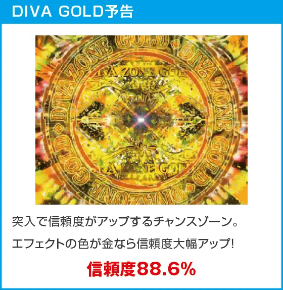 P中森明菜・歌姫伝説～BLACK DIVA愛～のスペック