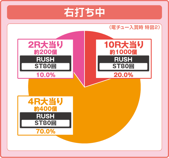 P中森明菜・歌姫伝説～BLACK DIVA愛～の振り分け円グラフ