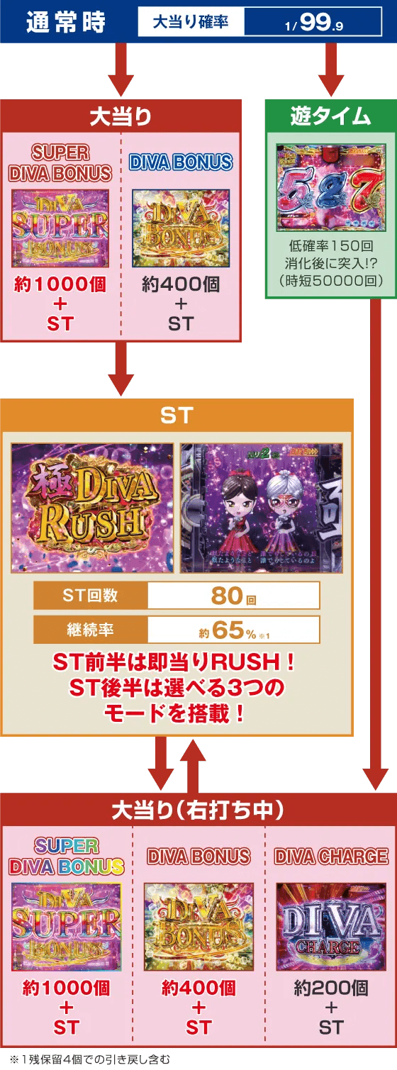 P中森明菜・歌姫伝説～BLACK DIVA愛～のスペック