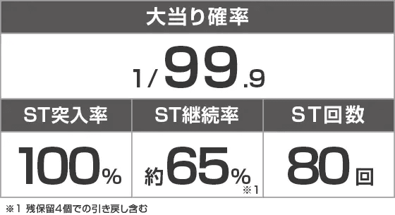 P中森明菜・歌姫伝説～BLACK DIVA愛～のスペック