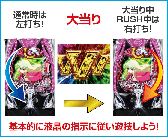 Pフィーバー革命機ヴァルヴレイヴ3 Light ver.のスペック