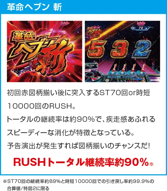 Pフィーバー革命機ヴァルヴレイヴ3 Light ver.のスペック