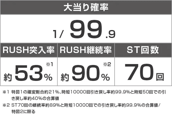 Pフィーバー革命機ヴァルヴレイヴ3 Light ver.のスペック