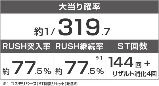 P 宇宙戦艦ヤマト 2202 超波動のスペック