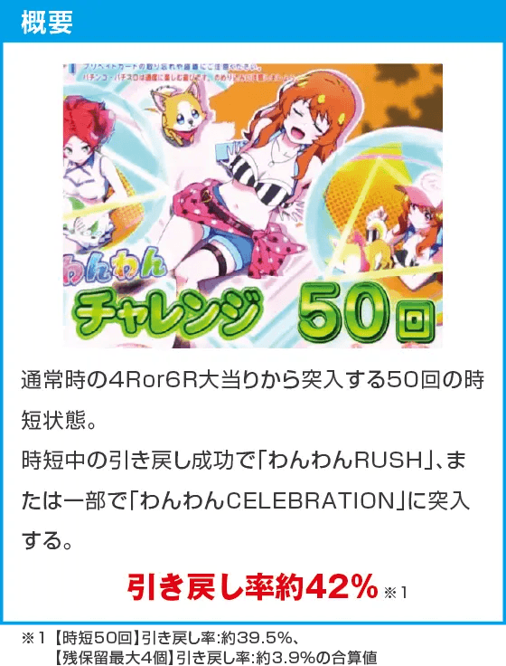 PAわんわんパラダイスCELEBRATIONのスペック