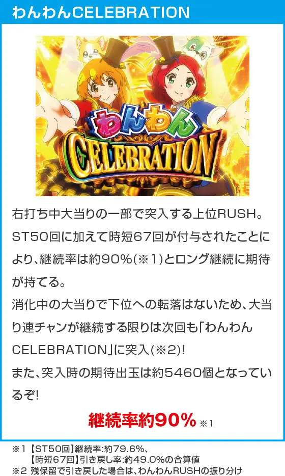 PAわんわんパラダイスCELEBRATIONのスペック