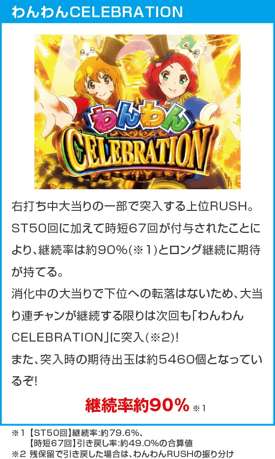 PAわんわんパラダイスCELEBRATIONのスペック