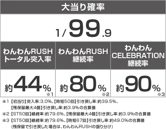 PAわんわんパラダイスCELEBRATIONのスペック