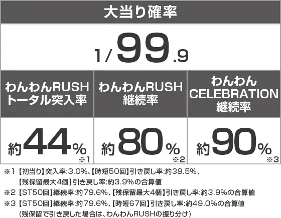 PAわんわんパラダイスCELEBRATIONのスペック