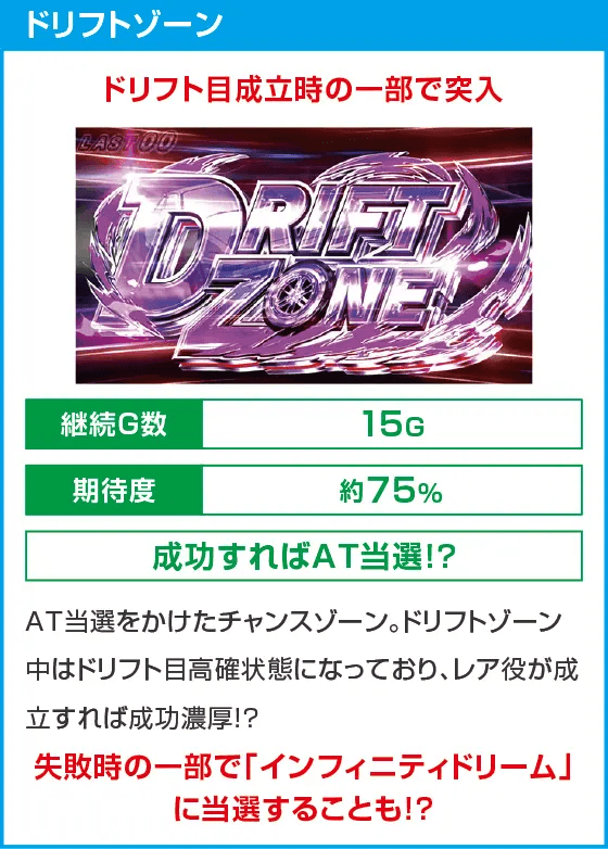 スマスロ頭文字D 2nd