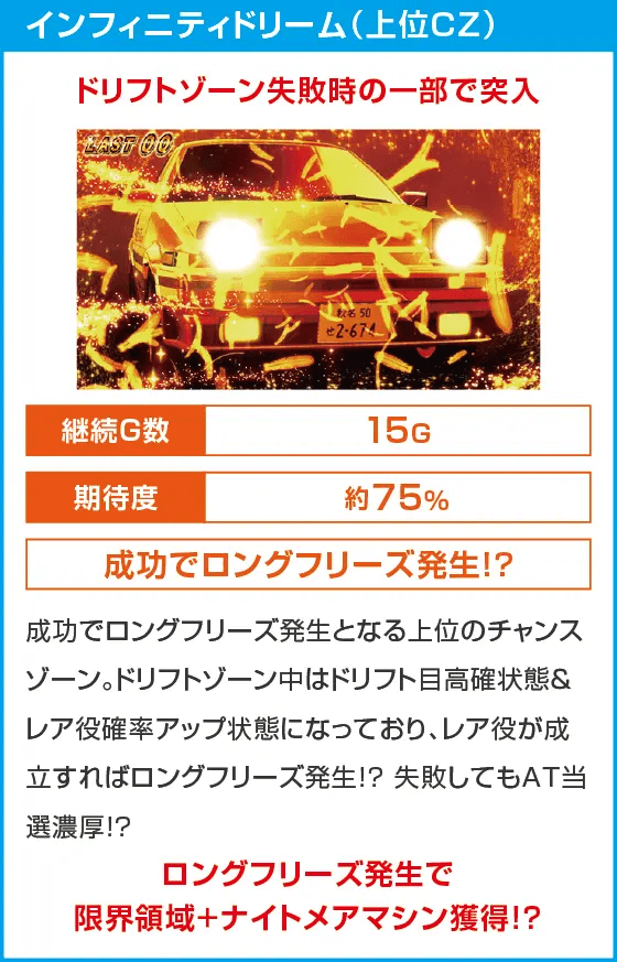 スマスロ頭文字D 2nd