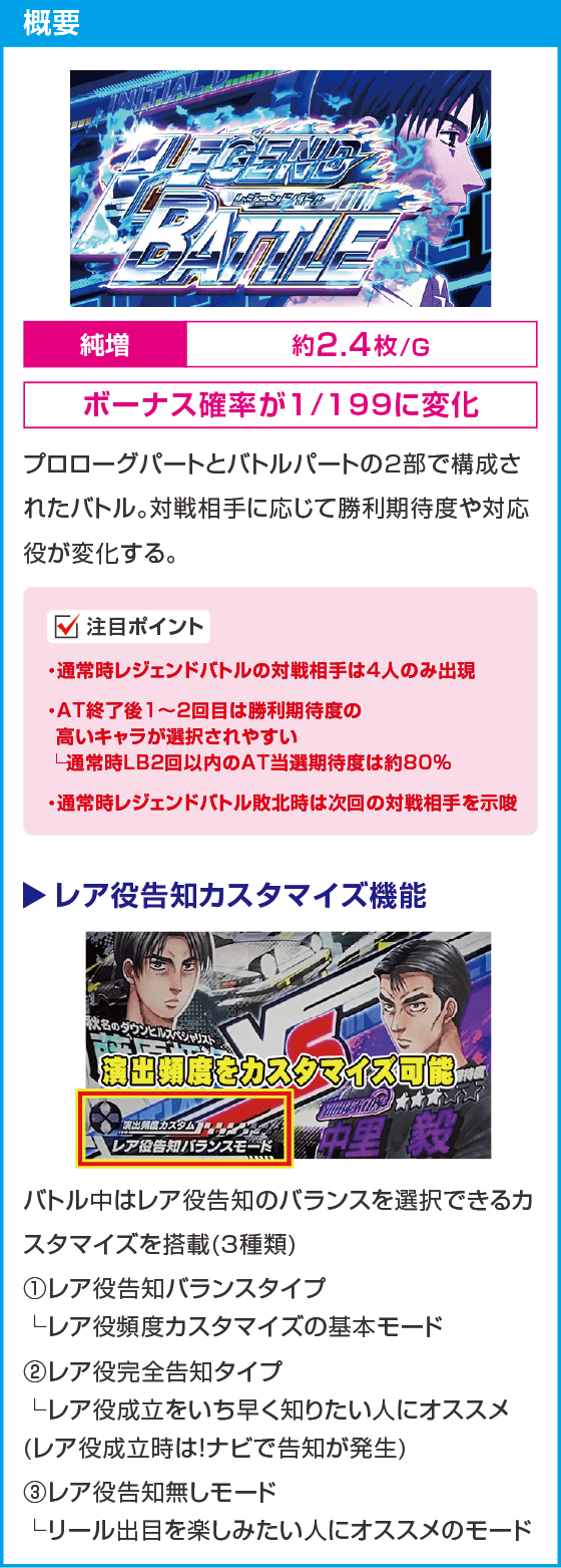 スマスロ頭文字D 2nd