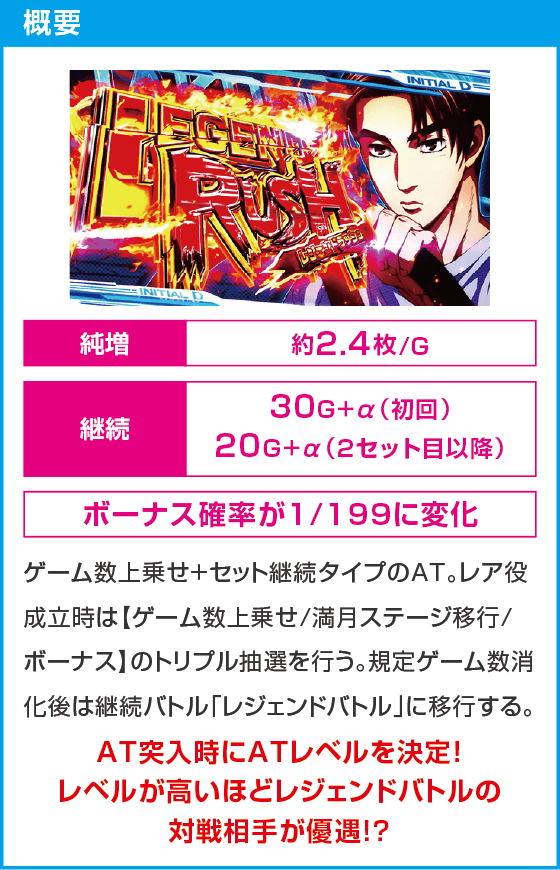 スマスロ頭文字D 2nd