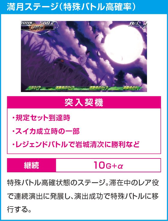 スマスロ頭文字D 2nd