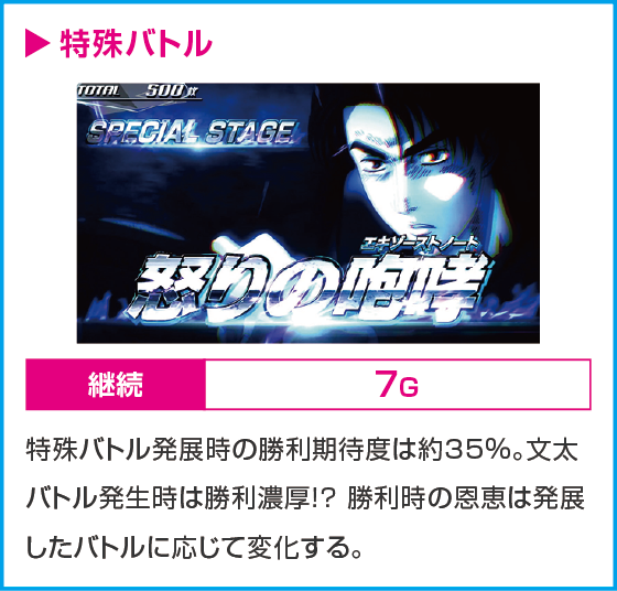 スマスロ頭文字D 2ndのスペック