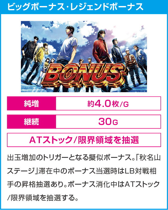 スマスロ頭文字D 2nd