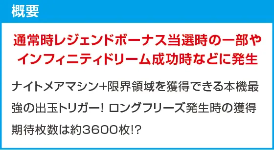 スマスロ頭文字D 2ndのスペック