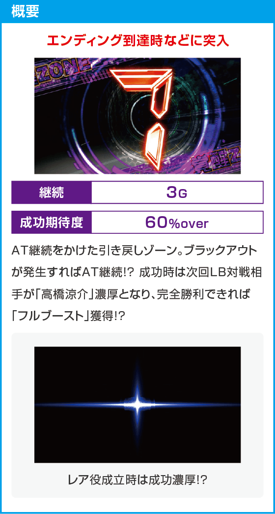 スマスロ頭文字D 2nd