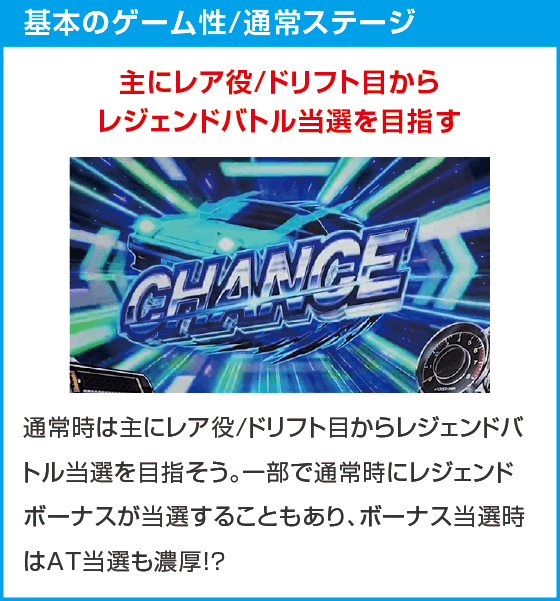 スマスロ頭文字D 2nd
