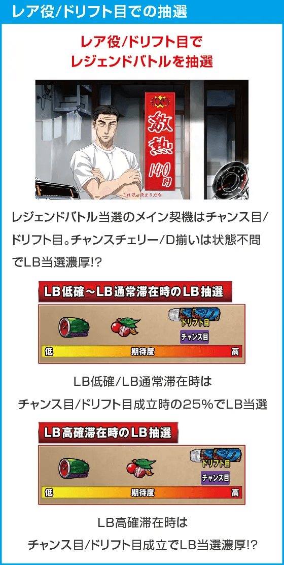 スマスロ頭文字D 2nd