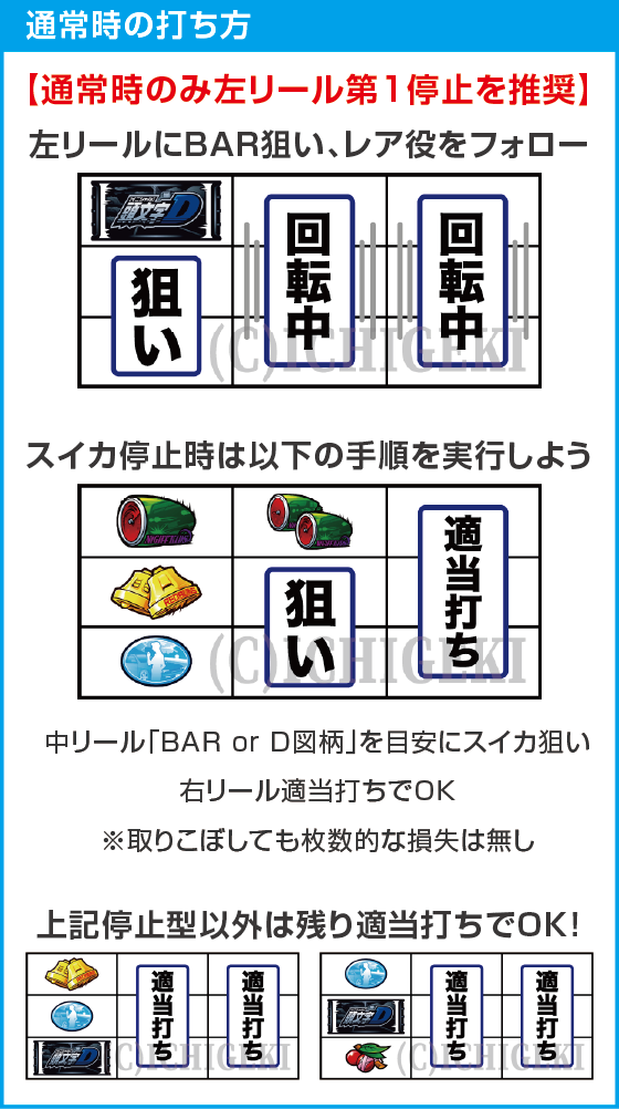 スマスロ頭文字D 2ndのスペック