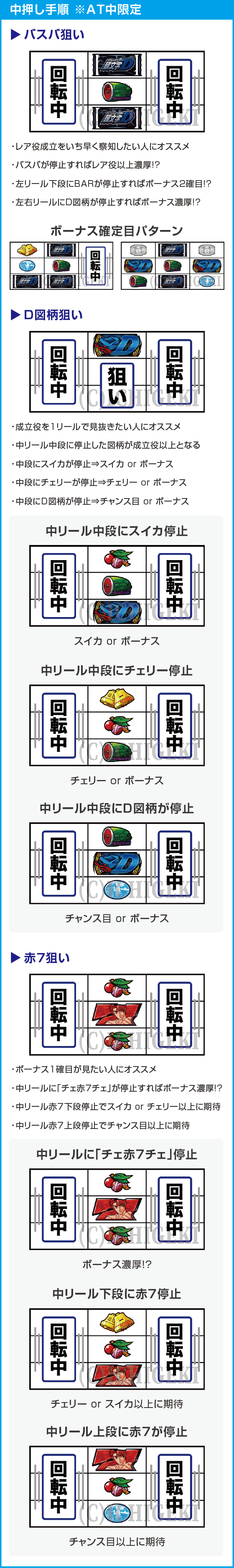 スマスロ頭文字D 2ndのスペック