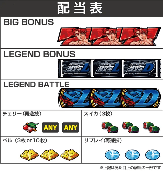 スマスロ頭文字D 2ndの配当表