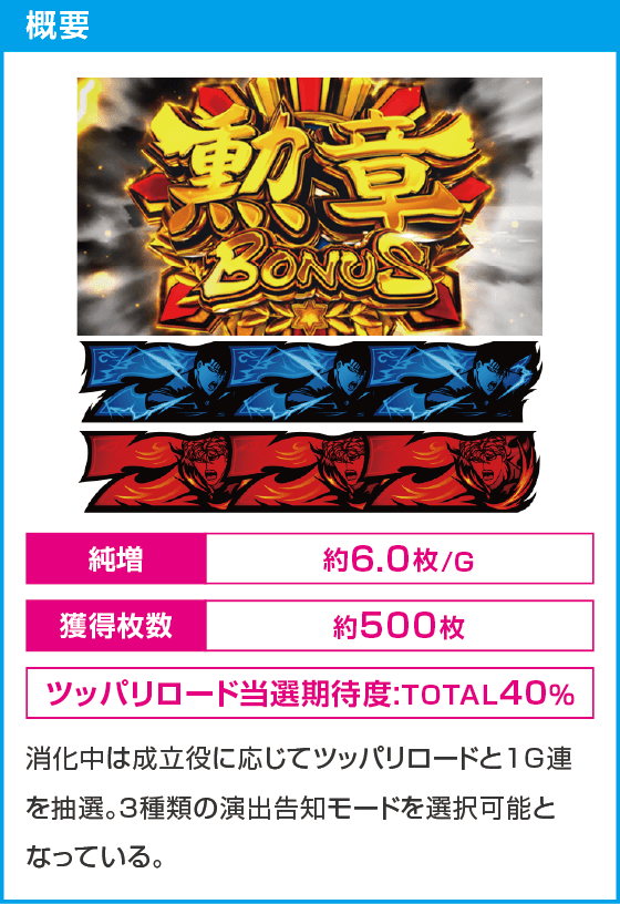 今日から俺は!! パチスロ編