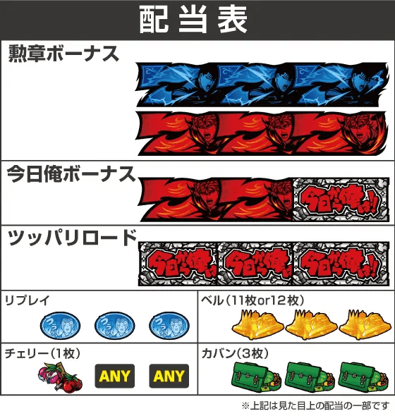 今日から俺は!! パチスロ編の配当表